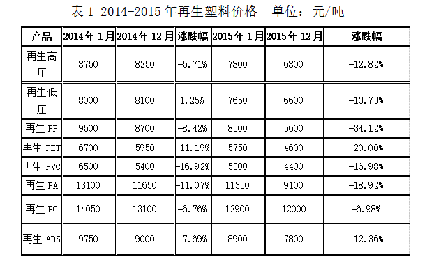 15838204772123.png 20160219092652845.png